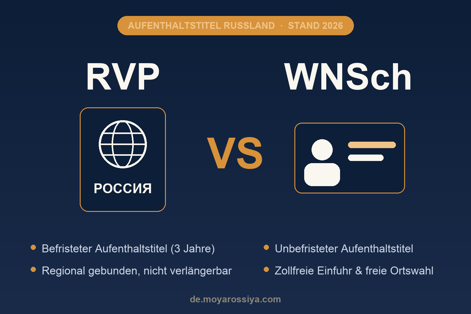 Vergleich RVP und WNSch – russische Aufenthaltstitel, Stand 2026