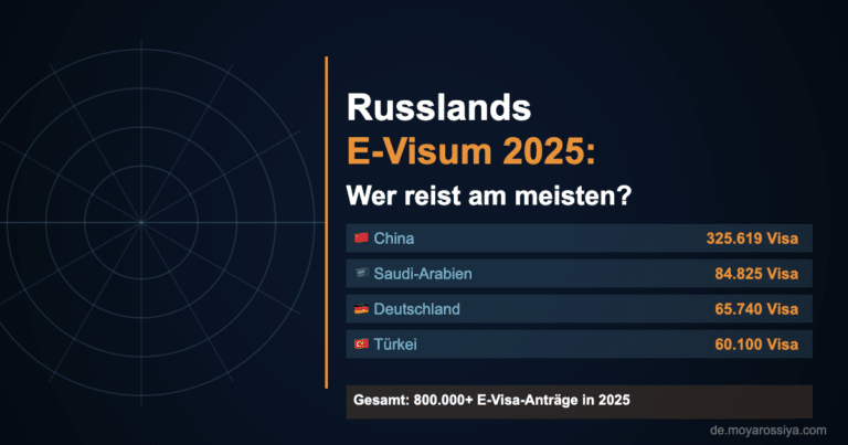 Infografik: Top-Länder nach E-Visum-Anträgen für Russland 2025
